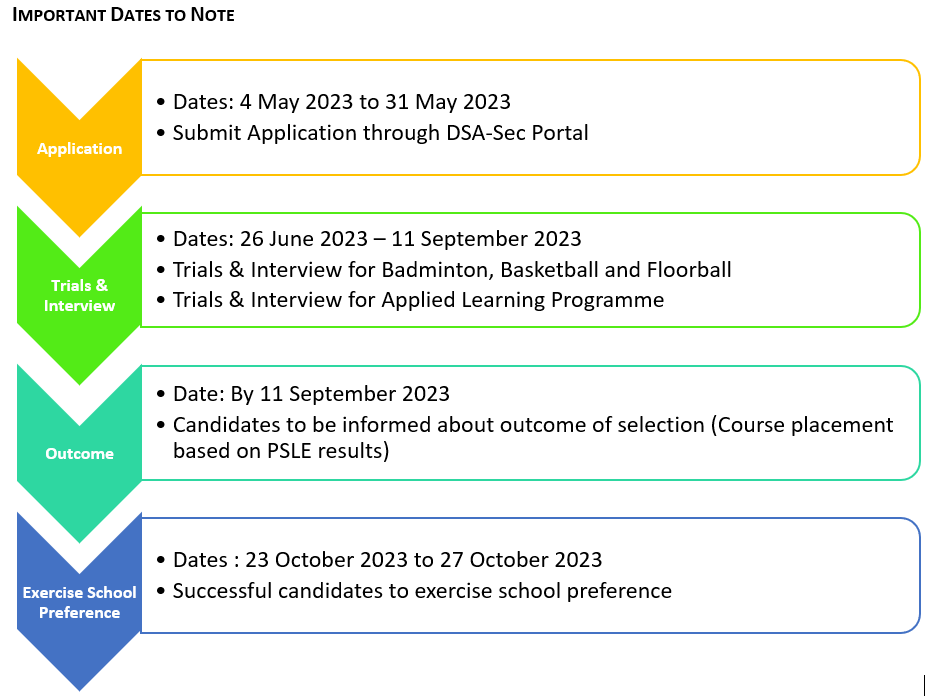 important-dates-to-note